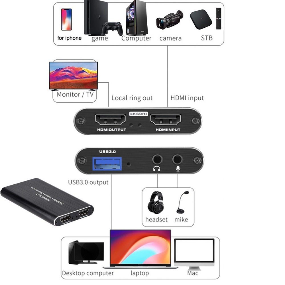 4K USB 3.0 비디오 캡처 카드 HDMI 호환 1 - Capture Card 4K Hdmi 리뷰 및 가격
