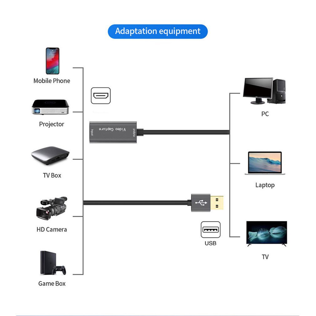 USB 3.0 비디오 캡처 카드 Macbook PS4  - Capture Card 4K Hdmi 리뷰 및 가격