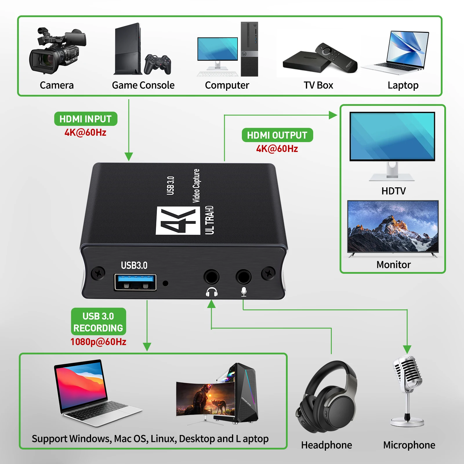 USB3.0 비디오 캡처 HDMI 카드 상자 Ps5 X - Capture Card 4K Hdmi 리뷰 및 가격