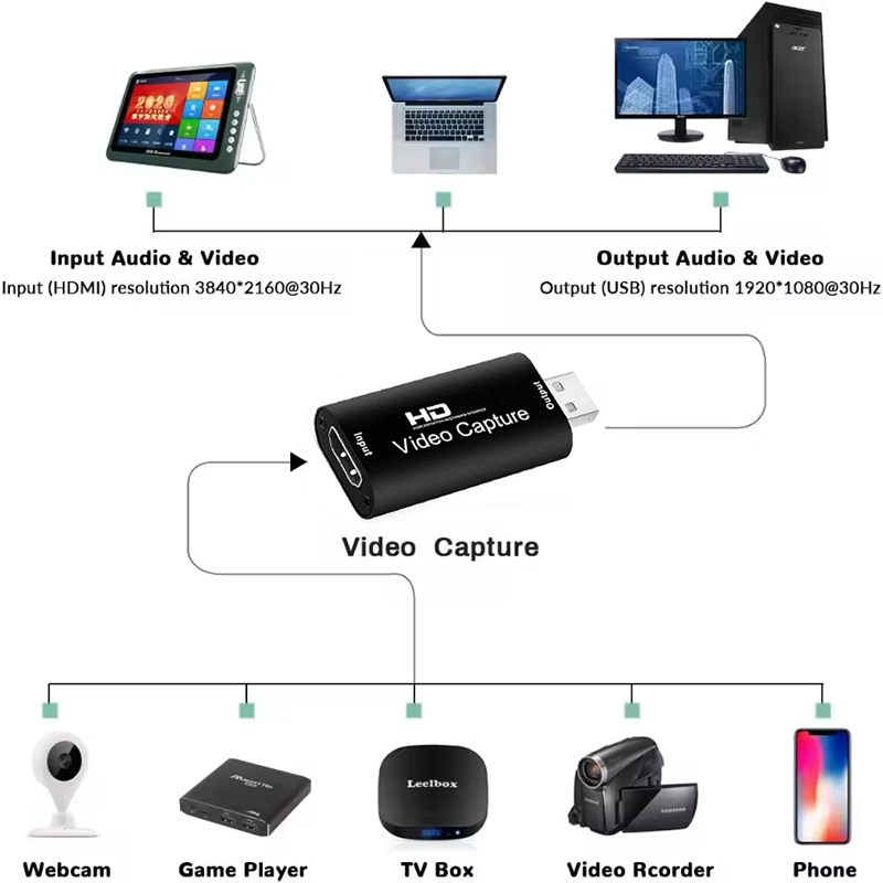 메탈 HDMI 호환 4K to USB2.0 비디오 캡처 - Capture Card 4K Hdmi 리뷰 및 가격